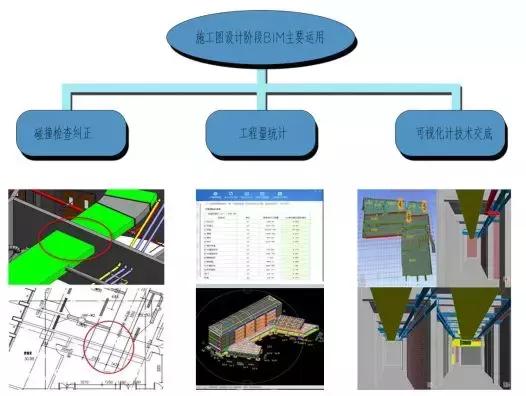 全过程咨询BIM技术运用