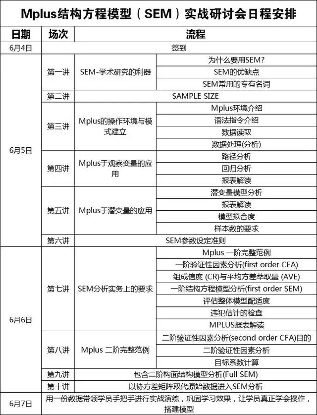 结构方程模型