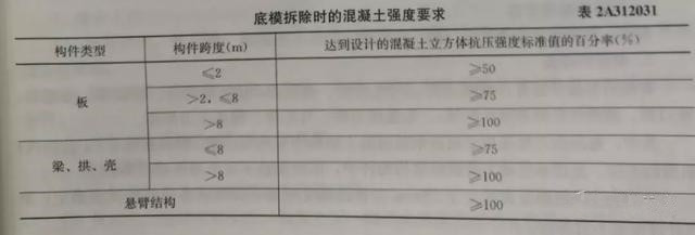 钢筋混凝土结构工程施工技术