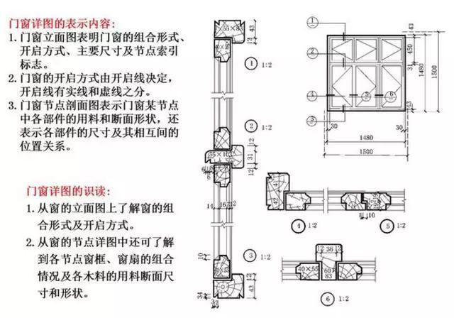 工程施工怎么看施工图，知道这些很重要!