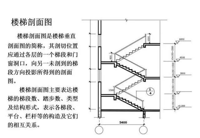 工程施工怎么看施工图，知道这些很重要!