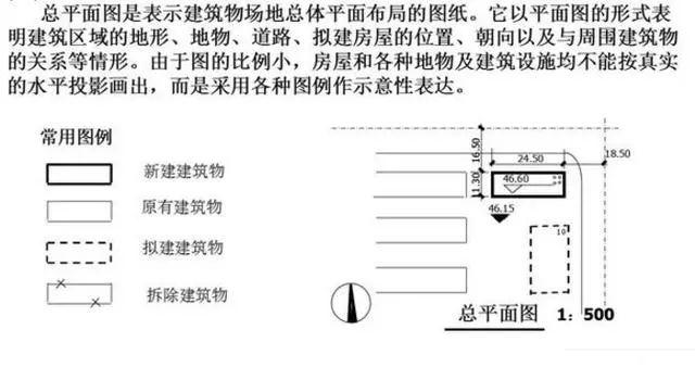 工程施工怎么看施工图，知道这些很重要!