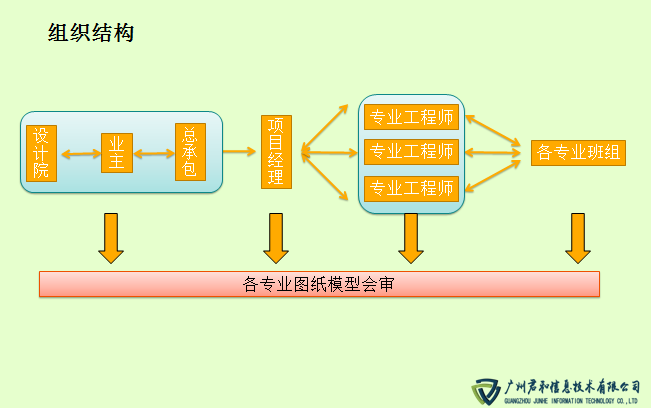 武汉光谷五路地铁站 BIM实施负责团队