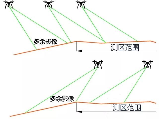 飞马D200无人机用于实景三维模型生产及处理技巧