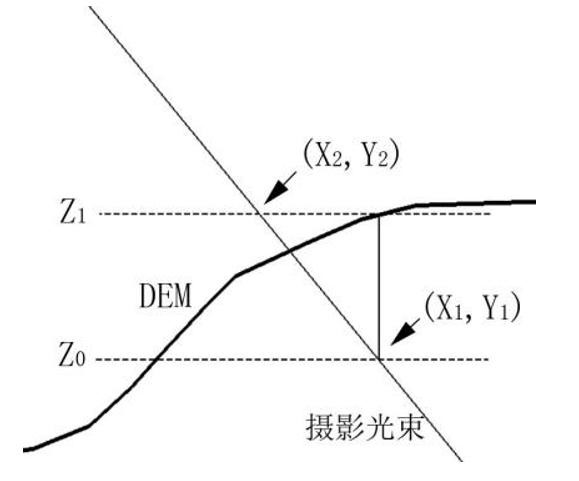 飞马D200无人机用于实景三维模型生产及处理技巧