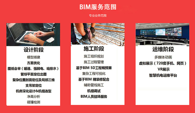 艾三维技术BIM咨询服务