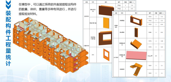 南京桥林装配式BIM应用