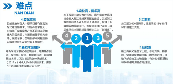 南京桥林装配式BIM应用