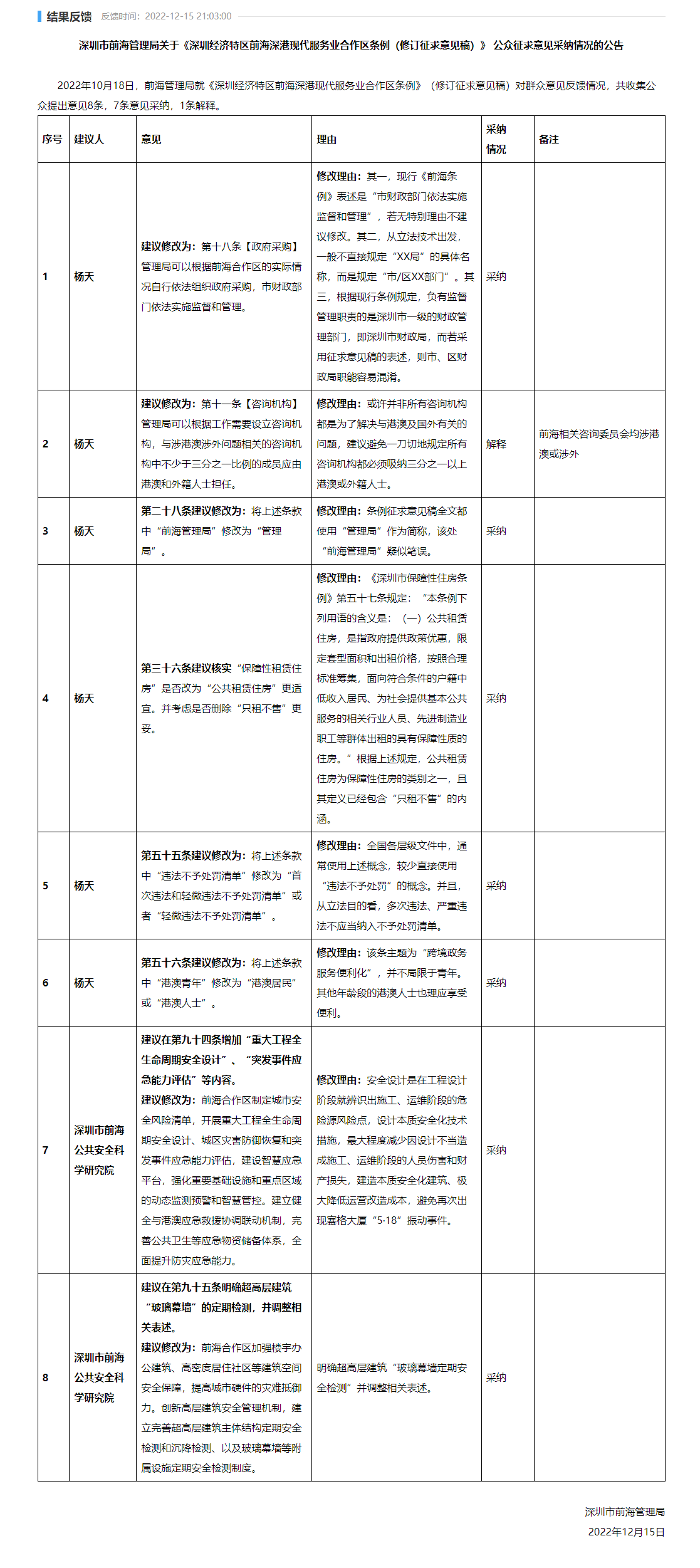 深圳BIM新闻3