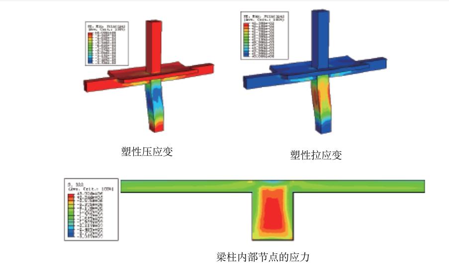 一款可以1打10的仿真分析和模拟软件