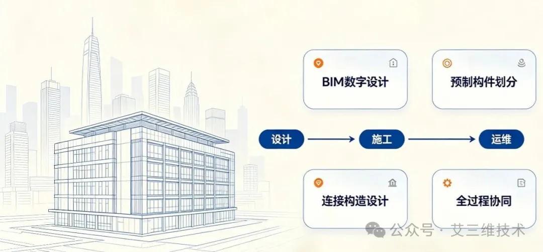 艾三维-装配式建筑4