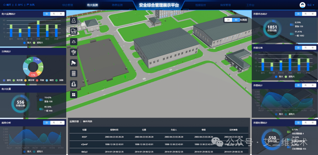 艾三维-施工安全管理进入&ldquo;智防&rdquo;时代3
