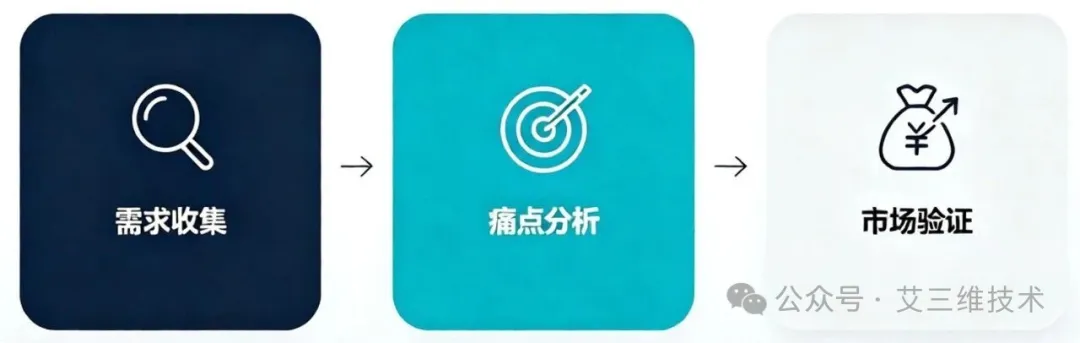 艾三维-从&ldquo;插件&rdquo;到&ldquo;产品&rdquo;：Bentley二次开发的商业化之路3