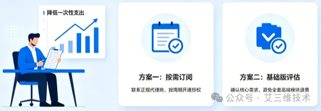 艾三维-二手BIM软件授权值得买吗？风险与收益的全面评估6