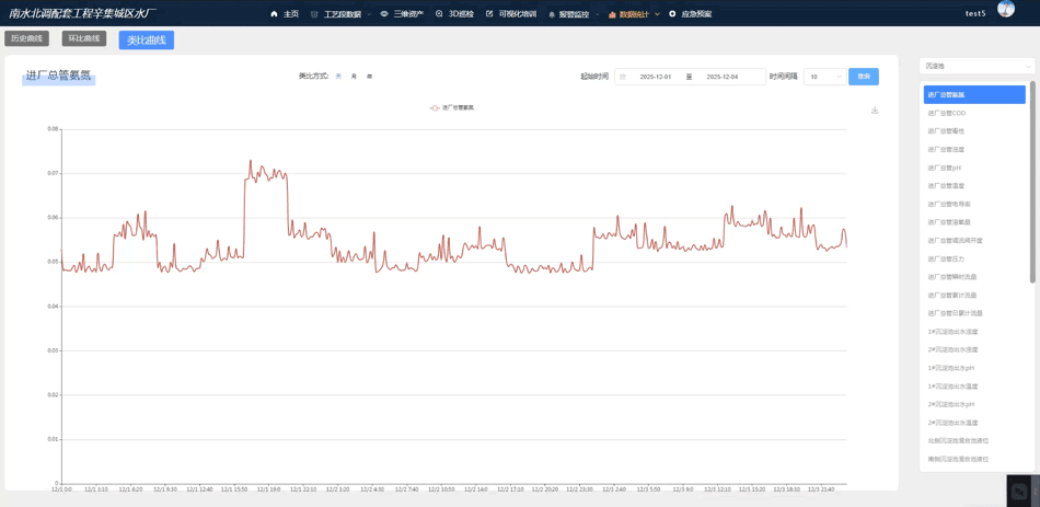 数据统计-类比曲线