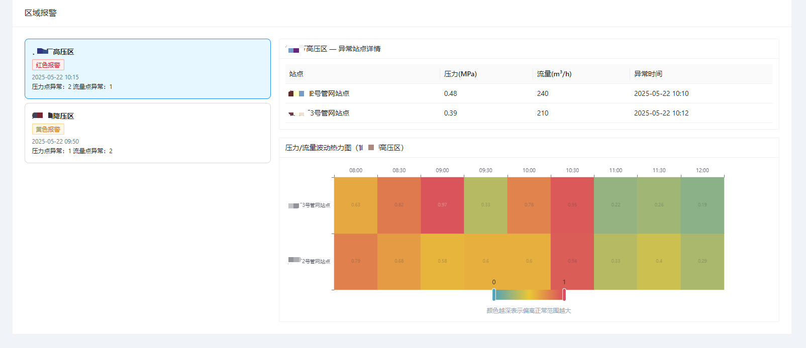 供水调度系统 实时数据 3